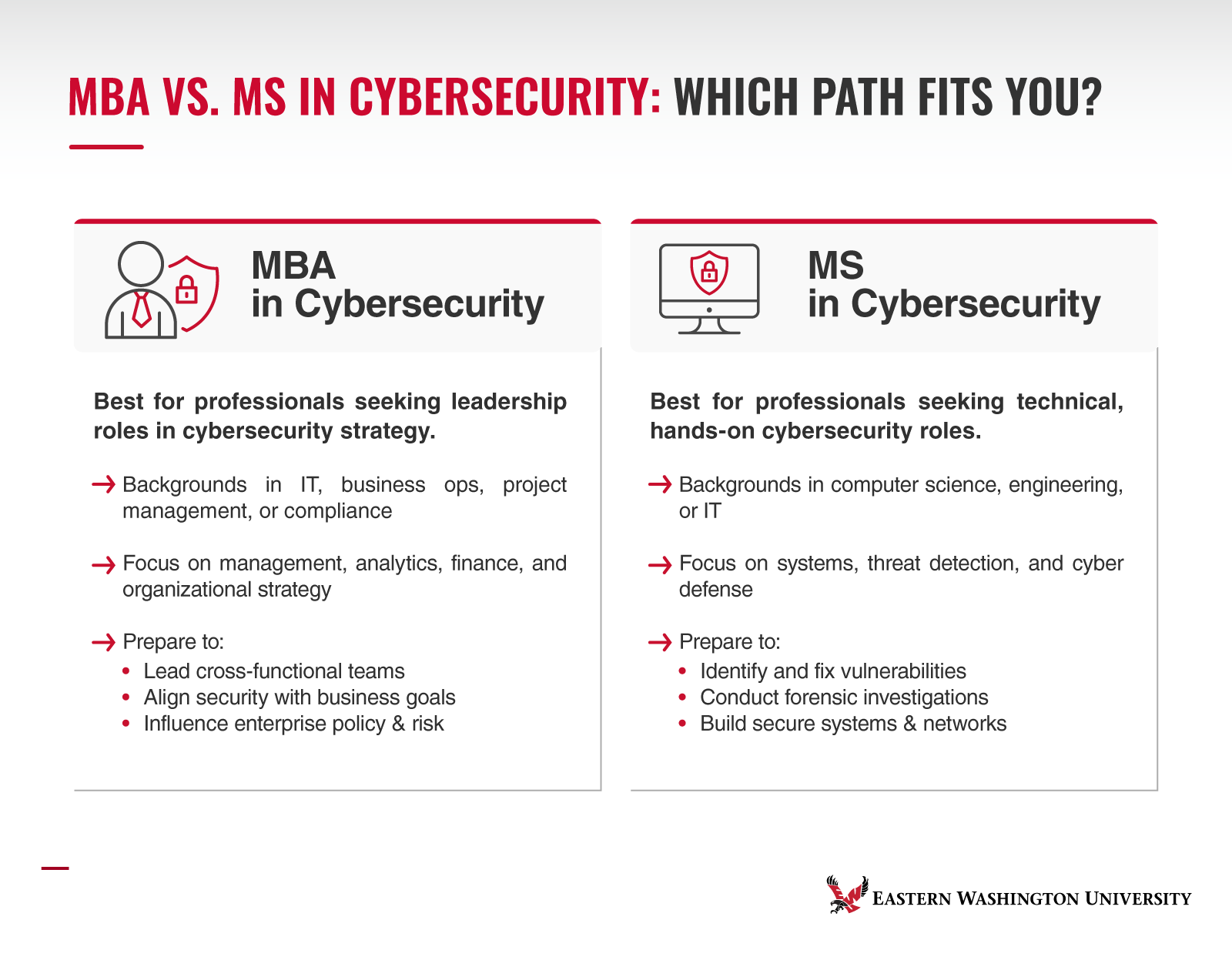 MBA vs MS in Cybersecurity comparison infographic showing career paths by Eastern Washington University